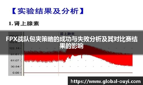 FPX战队包夹策略的成功与失败分析及其对比赛结果的影响